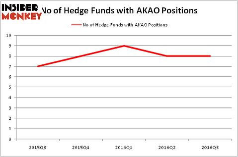 HedgeFundSentimentChart