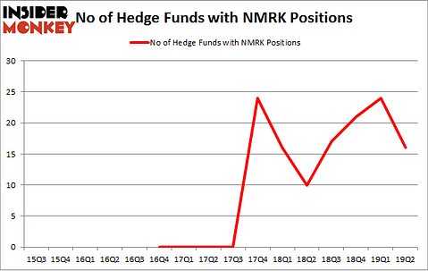 No of Hedge Funds with NMRK Positions