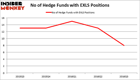 HedgeFundSentimentChart