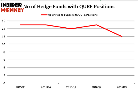 HedgeFundSentimentChart (1)