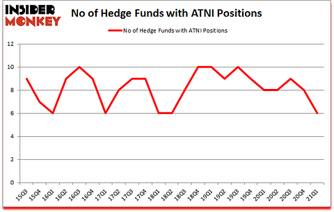 Is ATNI A Good Stock To Buy?