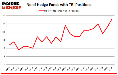 Is TRI A Good Stock To Buy?