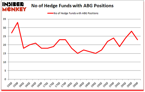 Is ABG A Good Stock To Buy?