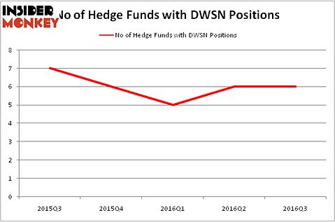 HedgeFundSentimentChart
