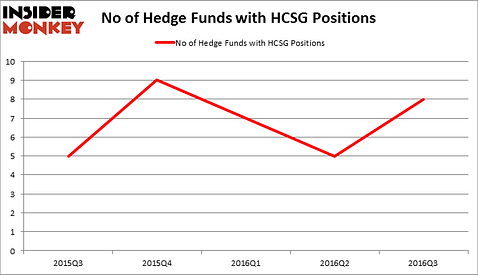 HedgeFundSentimentChart