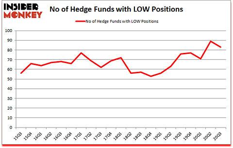 Is LOW A Good Stock To Buy?