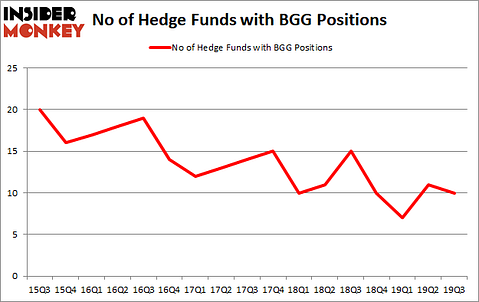 Is BGG A Good Stock To Buy?