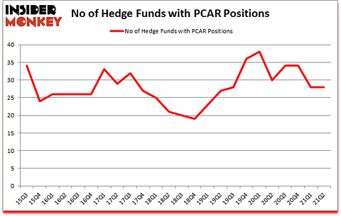 Is PCAR A Good Stock To Buy?