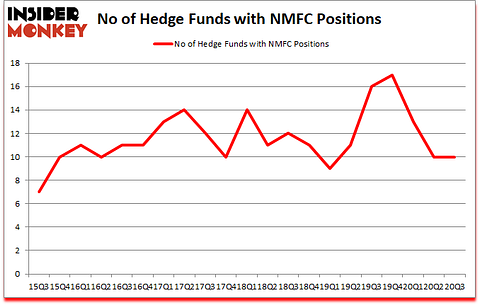 Is NMFC A Good Stock To Buy?