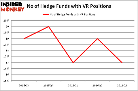 HedgeFundSentimentChart