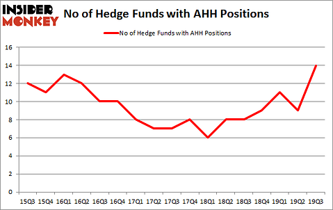 Is AHH A Good Stock To Buy?
