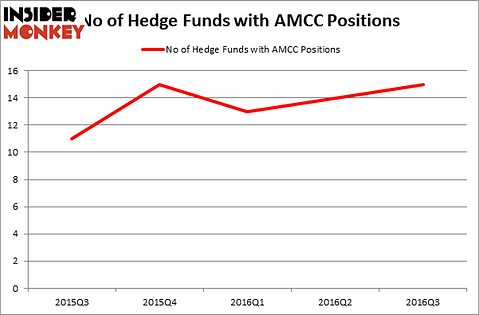 HedgeFundSentimentChart