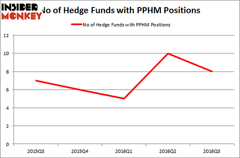 PPHM Chart