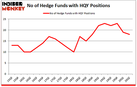 Is HQY A Good Stock To Buy?