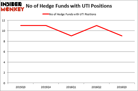 HedgeFundSentimentChart