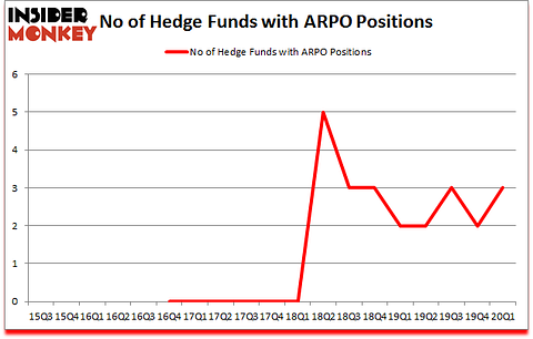 Is APRO A Good Stock To Buy?