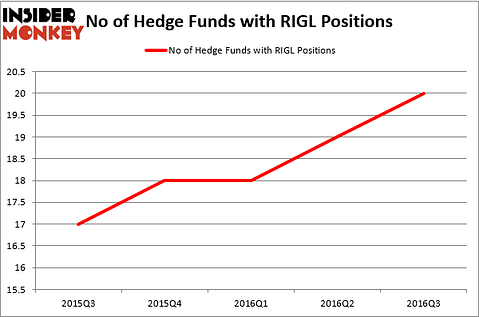 HedgeFundSentimentChart (52)