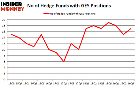 Is Guess', Inc. (NYSE:GES) A Good Stock To Buy?