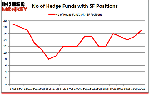 Is SF A Good Stock To Buy?