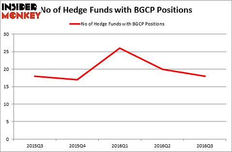 HedgeFundSentimentChart