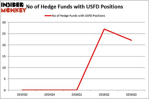 HedgeFundSentimentChart (45)