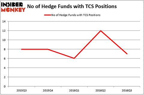 HedgeFund