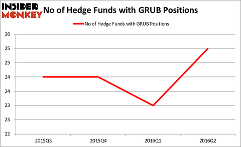 HedgeFundSentimentChart