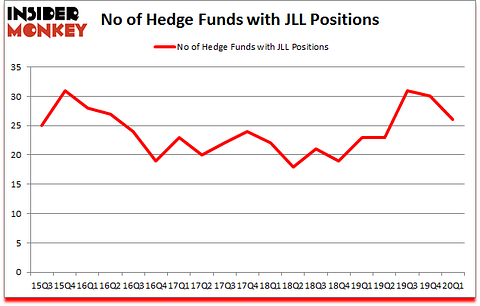 Is JLL A Good Stock To Buy?