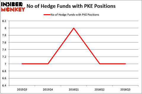 HedgeFund