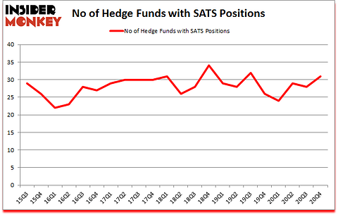 Is SATS A Good Stock To Buy?
