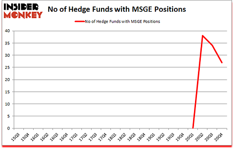 Is MSGE A Good Stock To Buy?