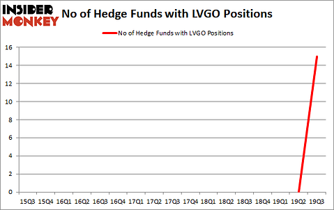Is LVGO A Good Stock To Buy?