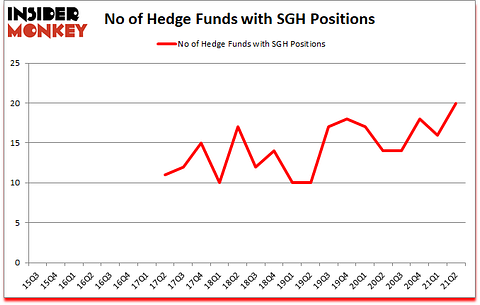 Is SGH A Good Stock To Buy?