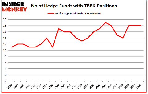 Is TBBK A Good Stock To Buy?