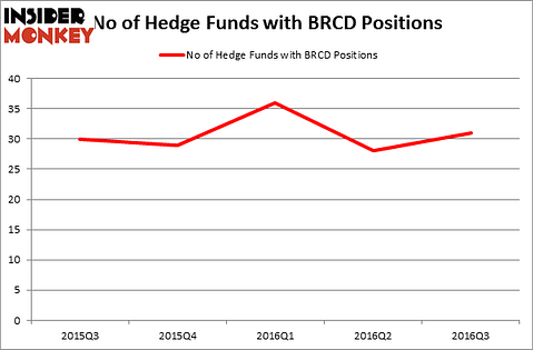HedgeFundSentimentChart