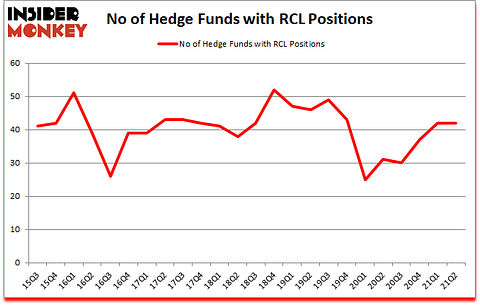 Is RCL A Good Stock To Buy?