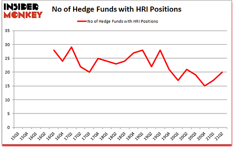 Is HRI A Good Stock To Buy?