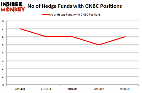 GNBC Chart