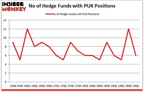 Is PUK A Good Stock To Buy?
