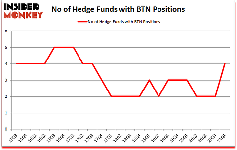 Is BTN A Good Stock To Buy?