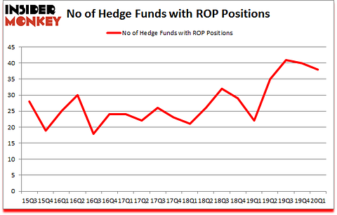 Is ROP A Good Stock To Buy?