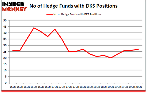 Is DKS A Good Stock To Buy?