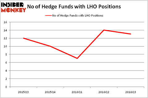 HedgeFundSentimentChart