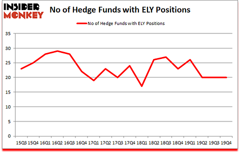 Is ELY A Good Stock To Buy?