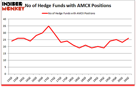 Is AMCX A Good Stock To Buy?