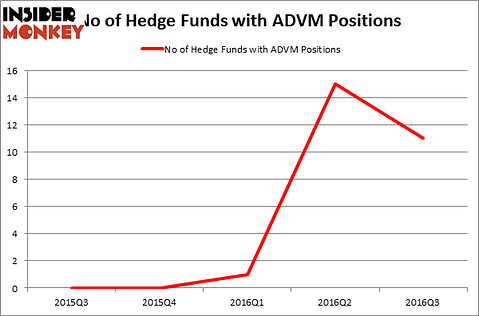 HedgeFundSentimentChart