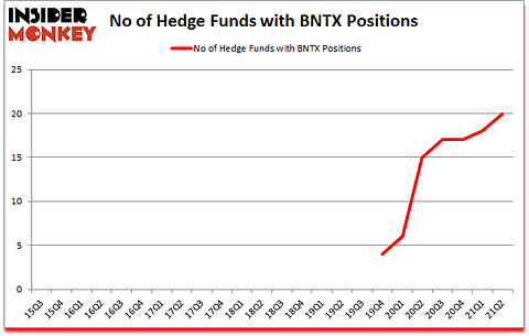 Is BNTX A Good Stock To Buy?