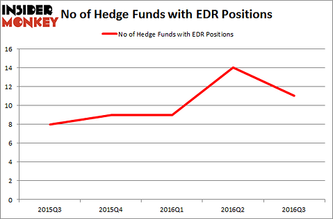 EDR Chart