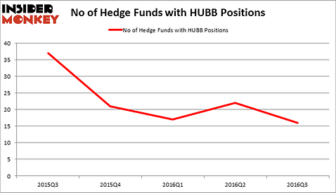 HedgeFundSentimentChart