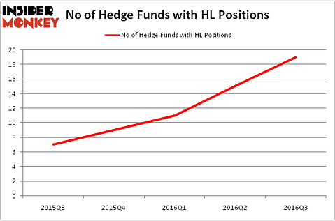 HedgeFundSentimentChart